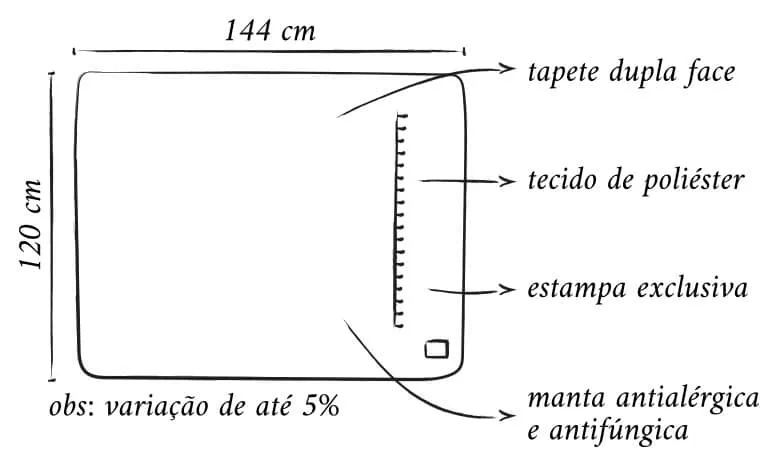 Tabela de medidas dos Tapetes Mesversário